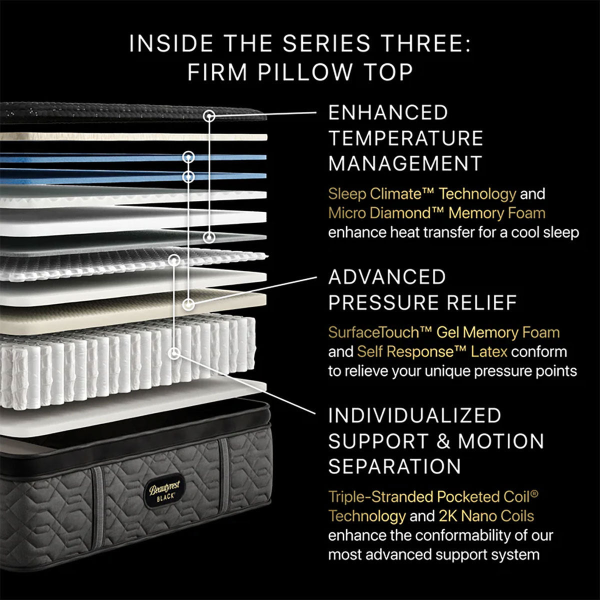 Series 3 Firm Pillow Top Full Mattress