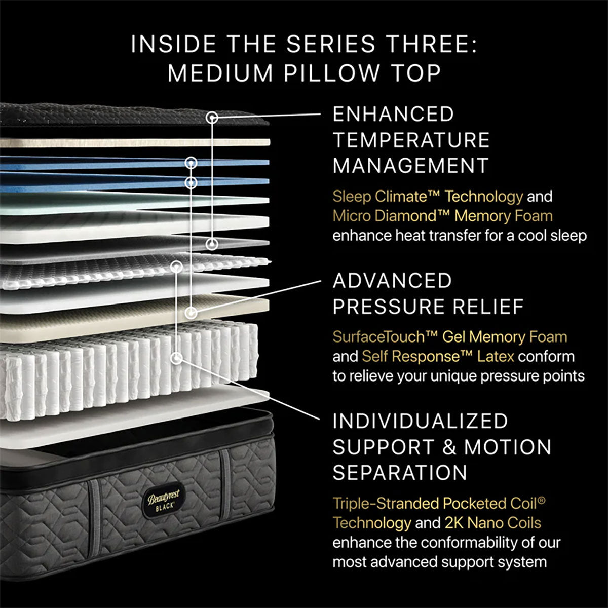Series 3 Medium Pillow Top California King Mattress