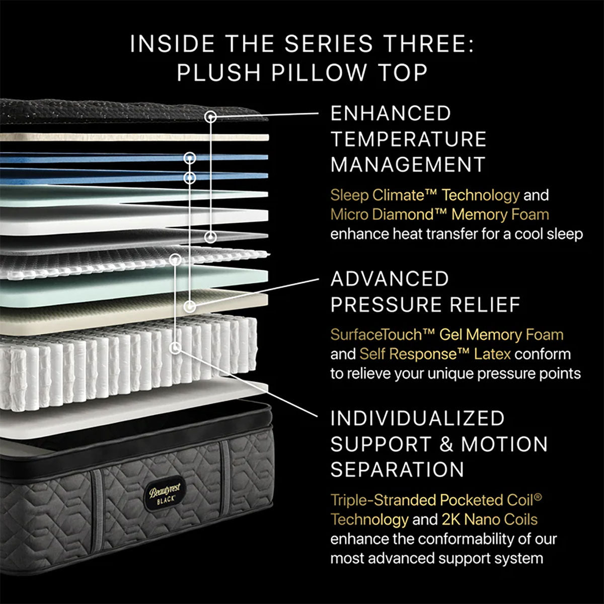 Series 3 Plush Pillow Top Twin Xl Mattress