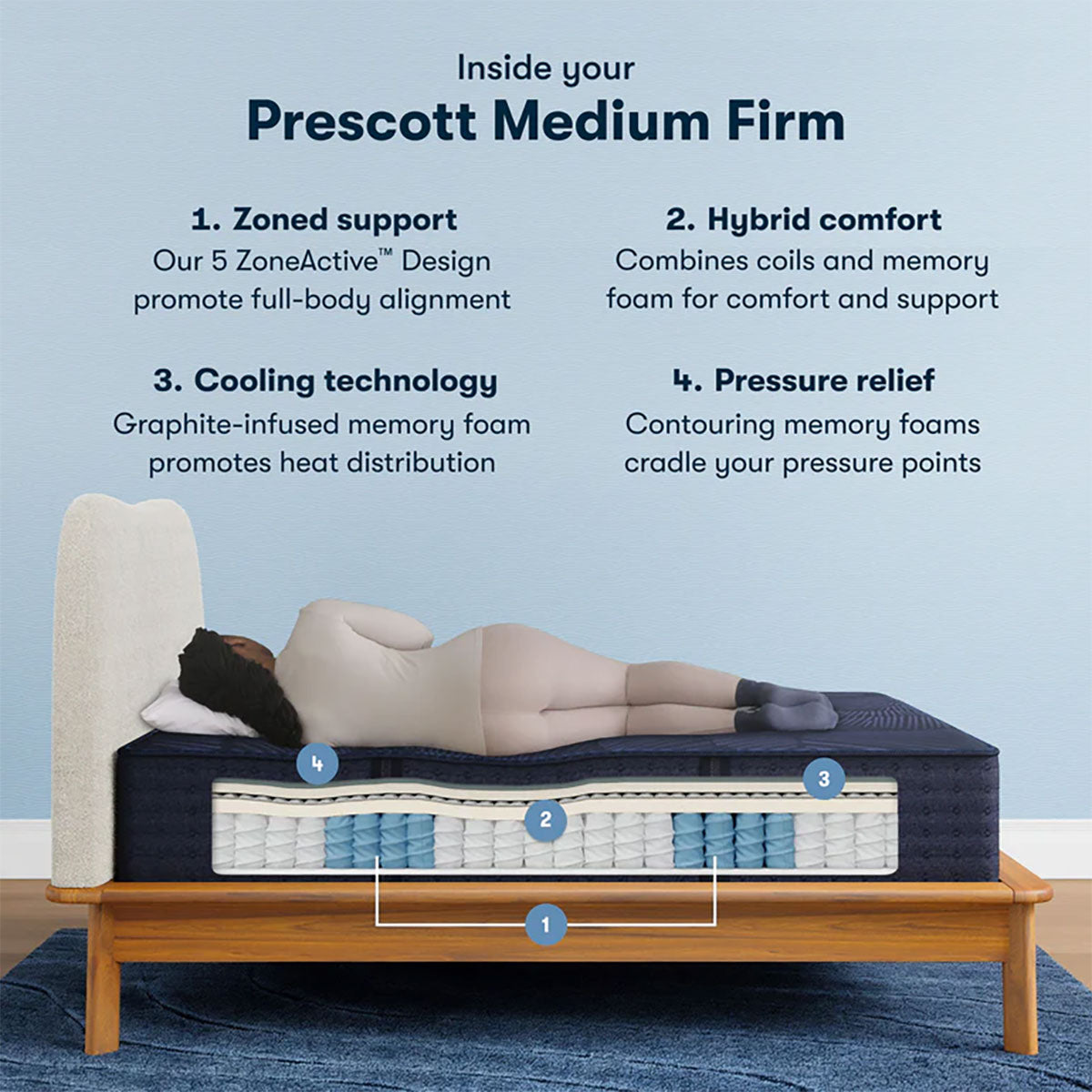 Perfect Sleeper X Smith Prescott Medium Firm Queen