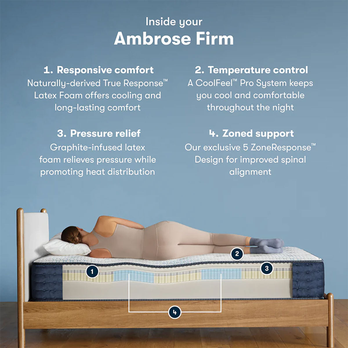 Icomfort Ambrose Firm Queen