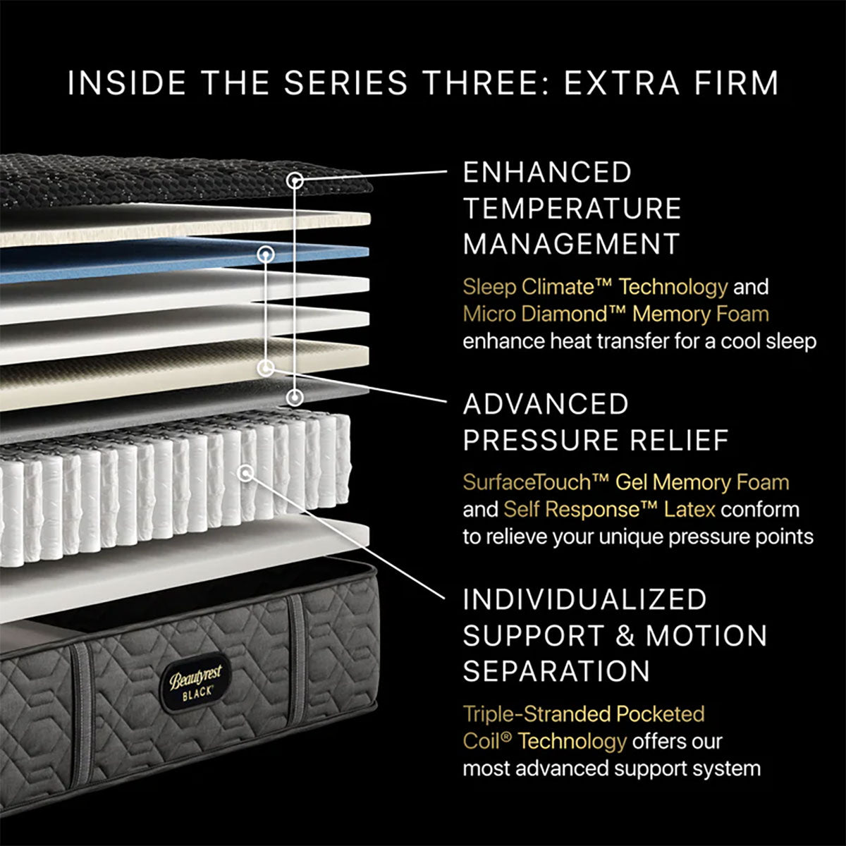 Series 3 Xfirm King Mattress