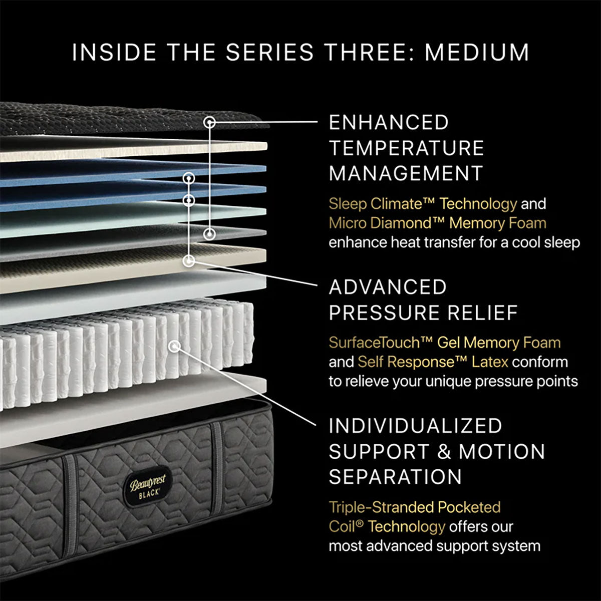 Series 3 Med Twinxl Mattress