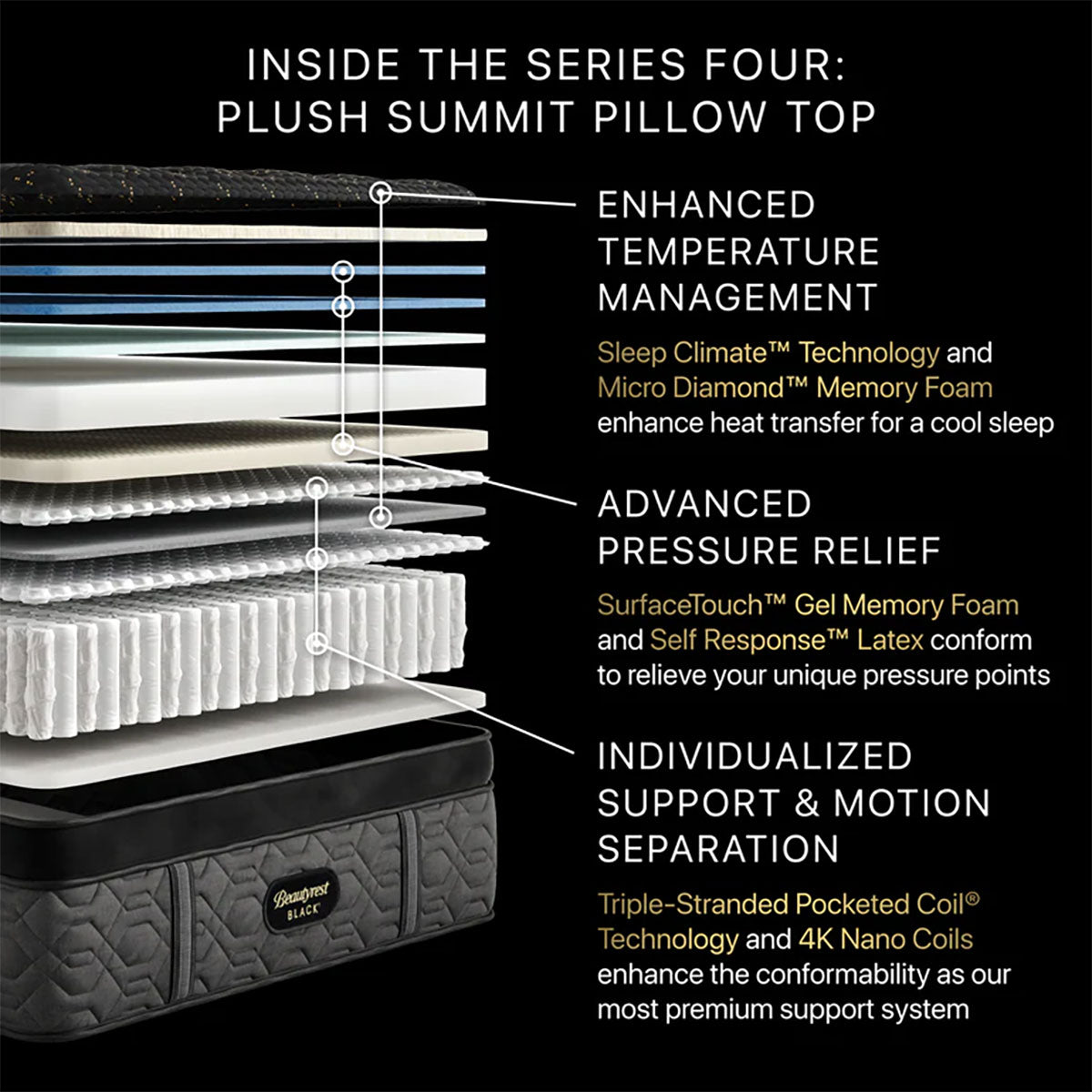 Series 4 Plush Summit Pillow Top King Mattress
