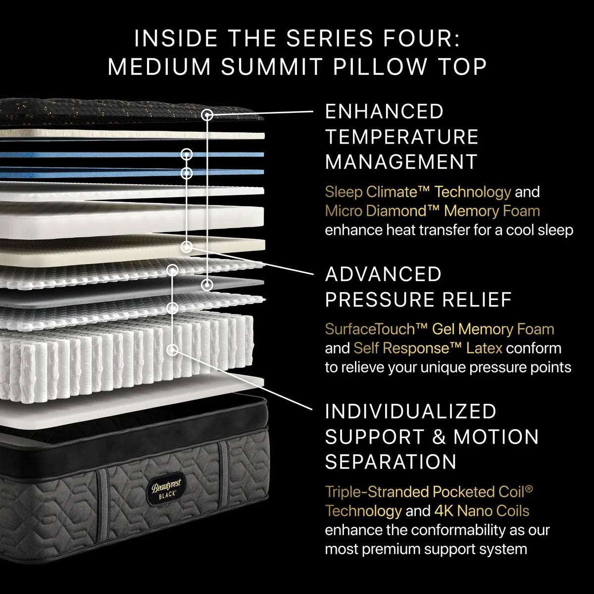 Series 4 Medium Summit Pillow Top Queen Matt