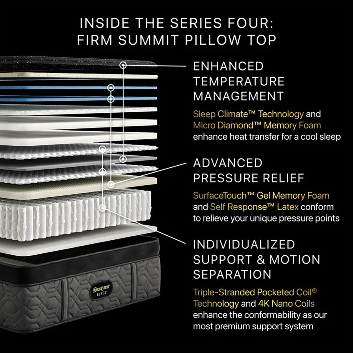 Series 4 Firm Summit Pillow Top California King Mattress