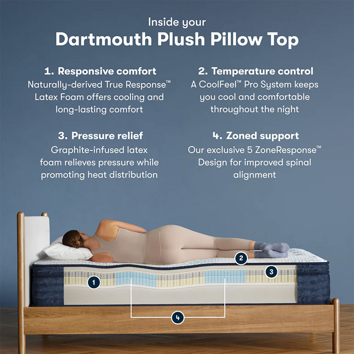 Icomfort Pro Dartmouth Plush Pillow Top Queen